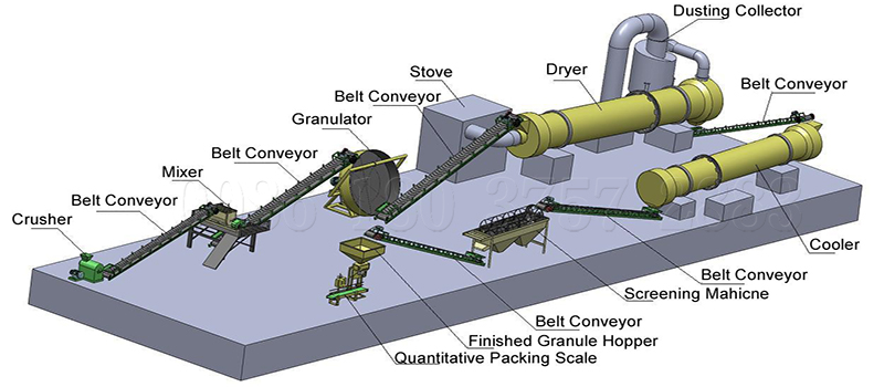 Granular compound fertilizer making machines