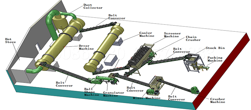 Screener line for making fertilizer granules