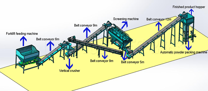 Screening machine in powdery fertilizer making line