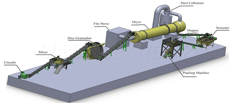 disc pan bentonite granules production line