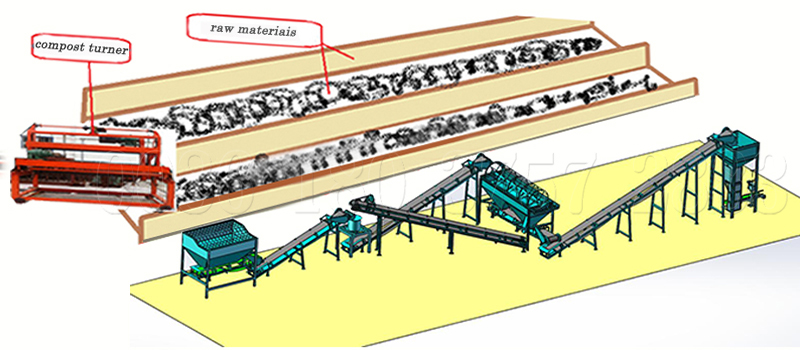 organic fertilizer powder manufacturing process